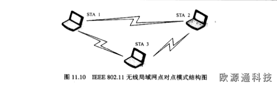 WiFi是什么