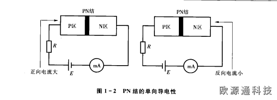 半導(dǎo)體器件基礎(chǔ)知識(shí)
